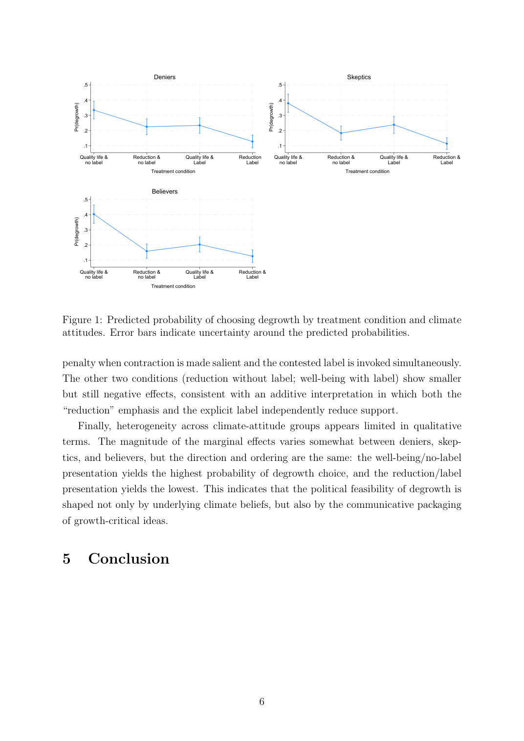 Figure 1: Predicted probability of choosing degrowth by treatment condition