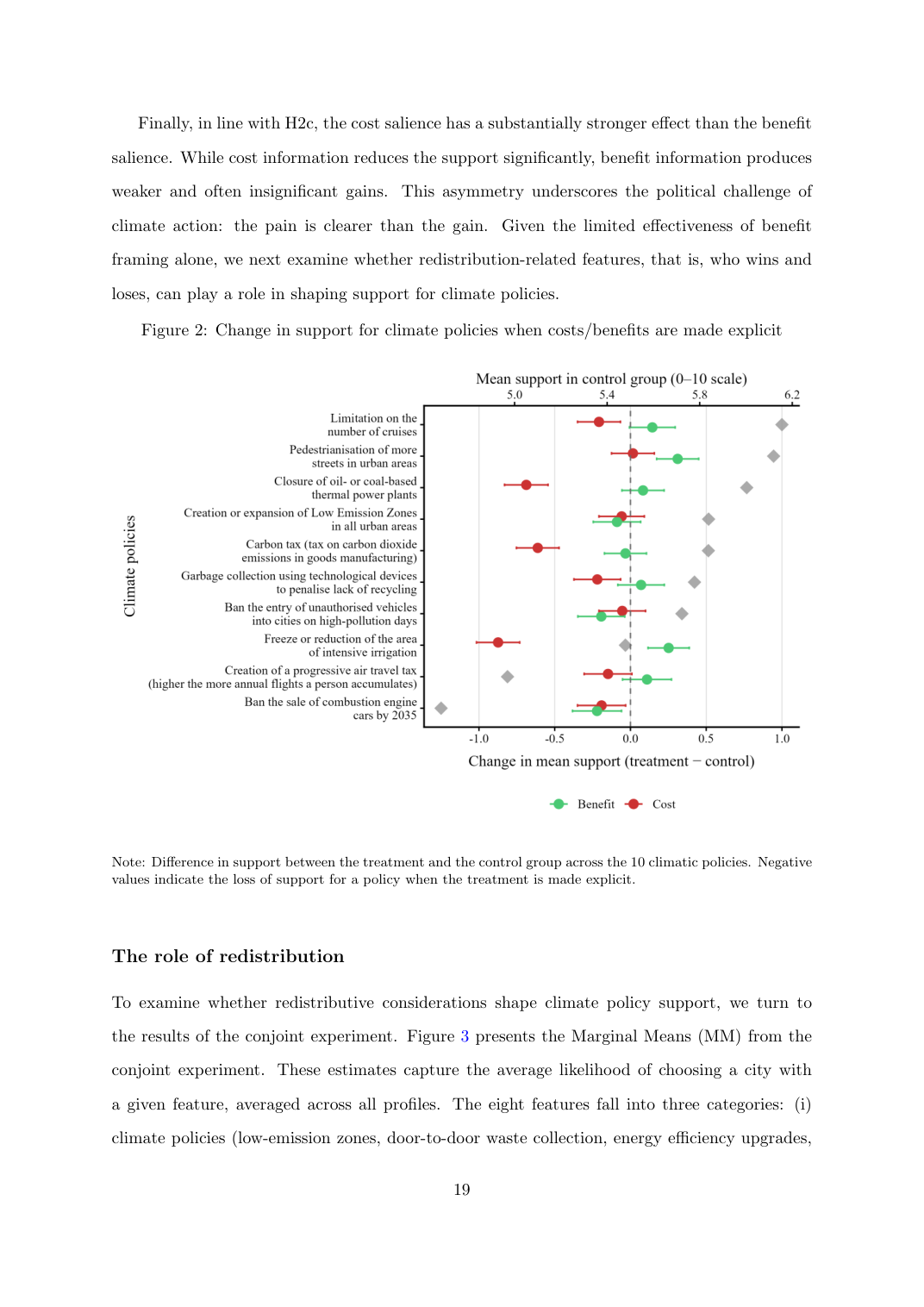 Figure 2: Change in support for climate policies when costs/benefits are highlighted